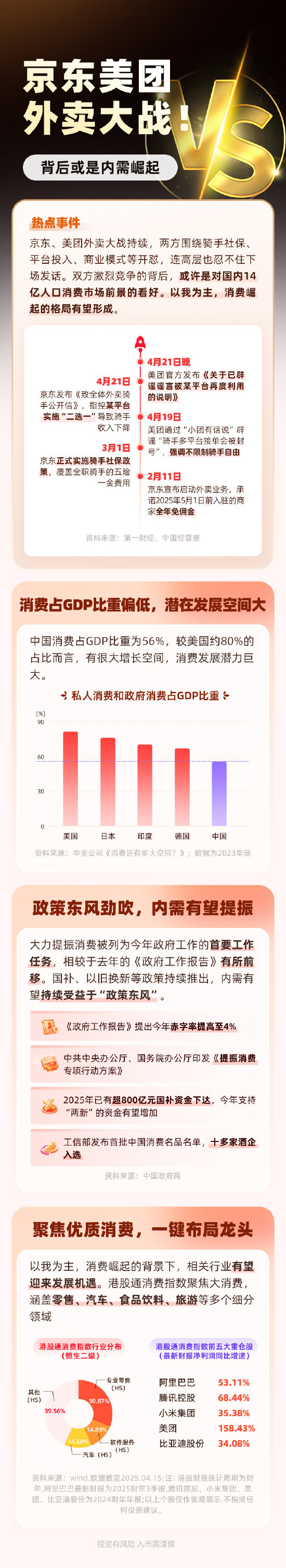达人配资 外卖大战！京东VS美团 或许背后是对国内14亿人口消费市场前景的看好？