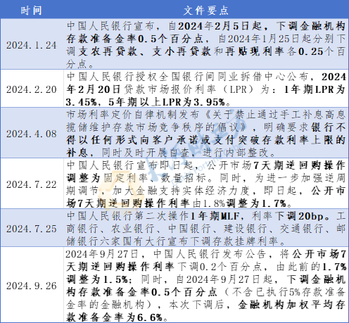 启天配资 2024年河南省非金融企业信用债分析报告发布