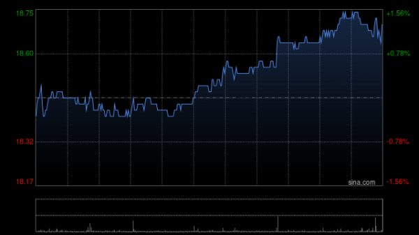 辉煌优配 国药控股建议委任陈玉卿为非执行董事