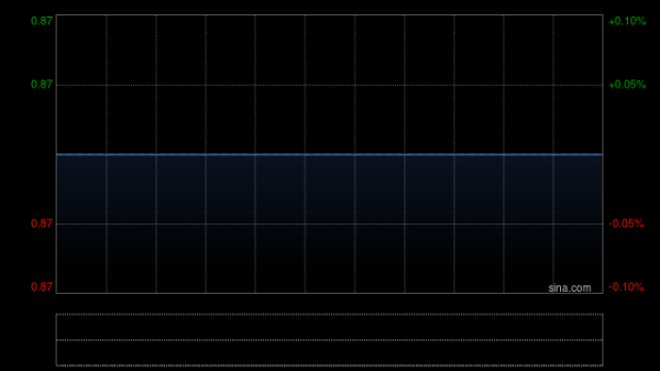 速牛配资 百应控股附属与莆田城厢订立一项售后回租交易