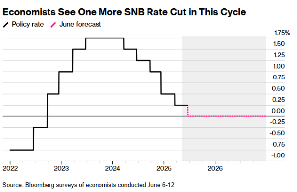 屿科配资 “零利率”将重现江湖？超级央行周的焦点可不只有美联储