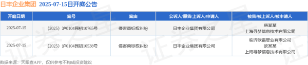 金谷子 日丰企业集团作为原告/上诉人的2起涉及侵害商标权纠纷的诉讼将于2025年7月15日开庭