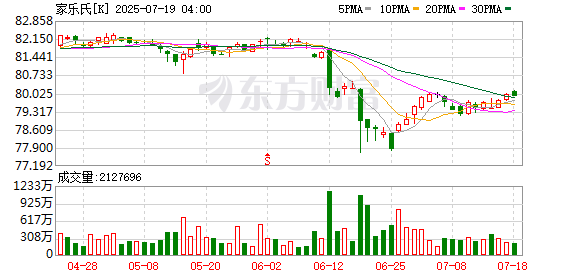 生讯网 家乐氏将在2027年底前从谷物食品中去除合成色素