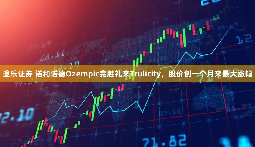 途乐证券 诺和诺德Ozempic完胜礼来Trulicity，股价创一个月来最大涨幅
