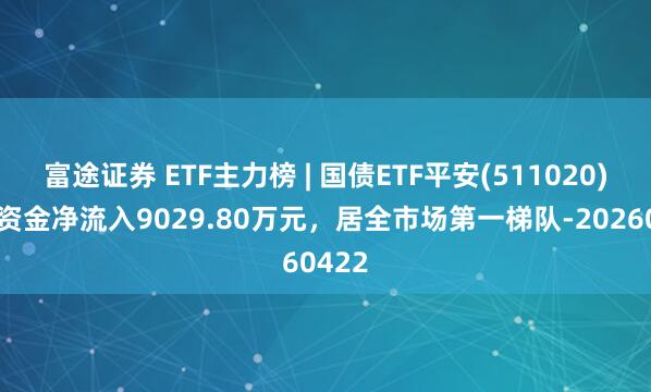 富途证券 ETF主力榜 | 国债ETF平安(511020)主力资金净流入9029.80万元，居全市场第一梯队-20260422